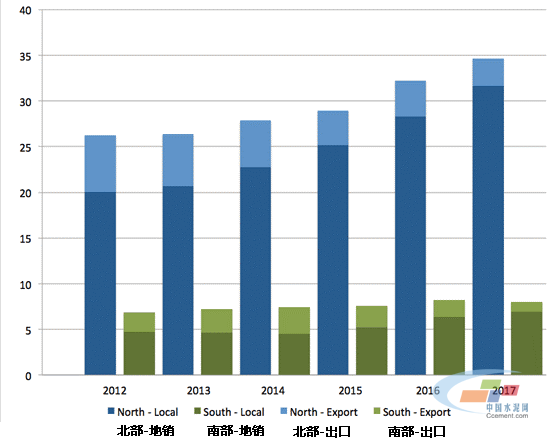 巴基斯坦水泥快報,2012-2017